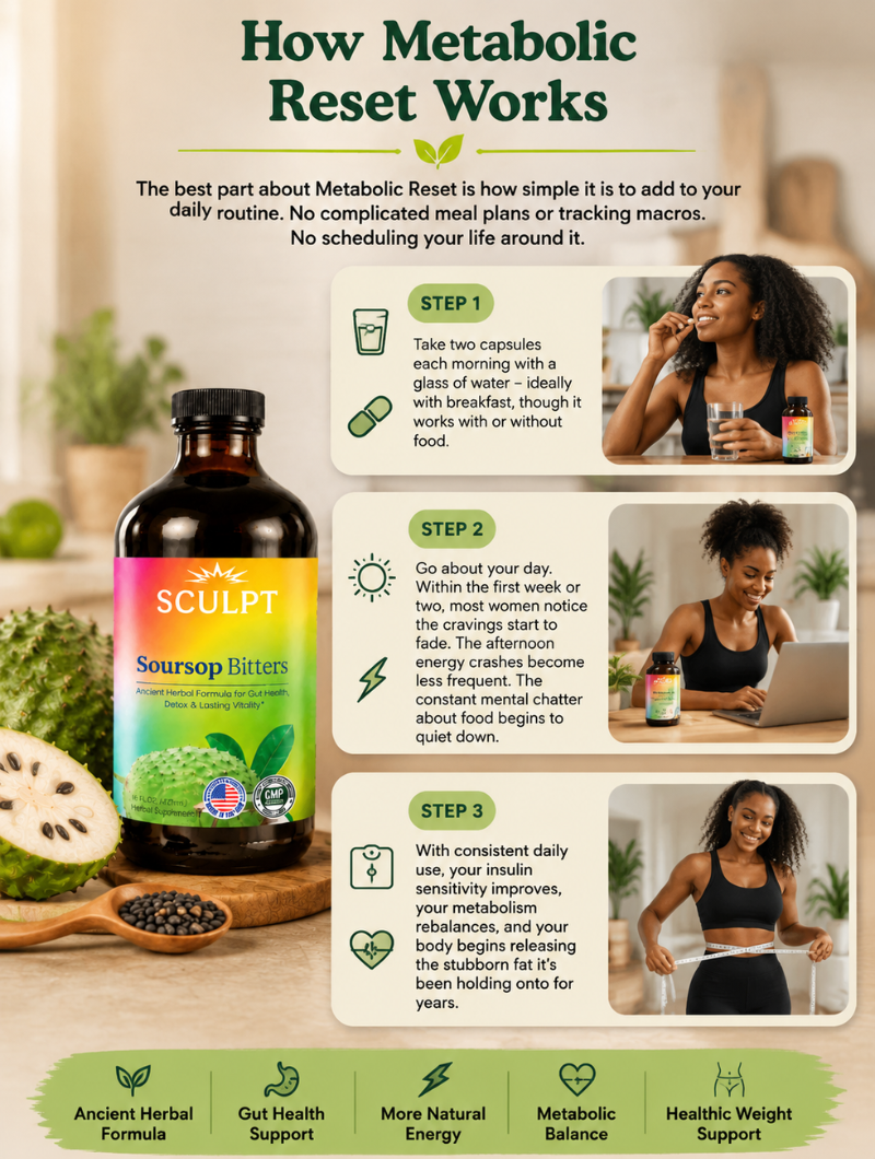 Metabolic Reset Soursop Tonic