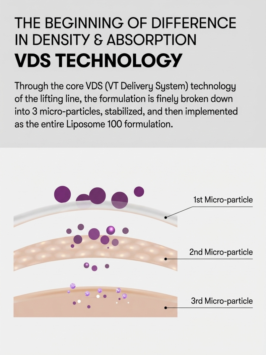 Micro-Vibration Lifting Eye Cream