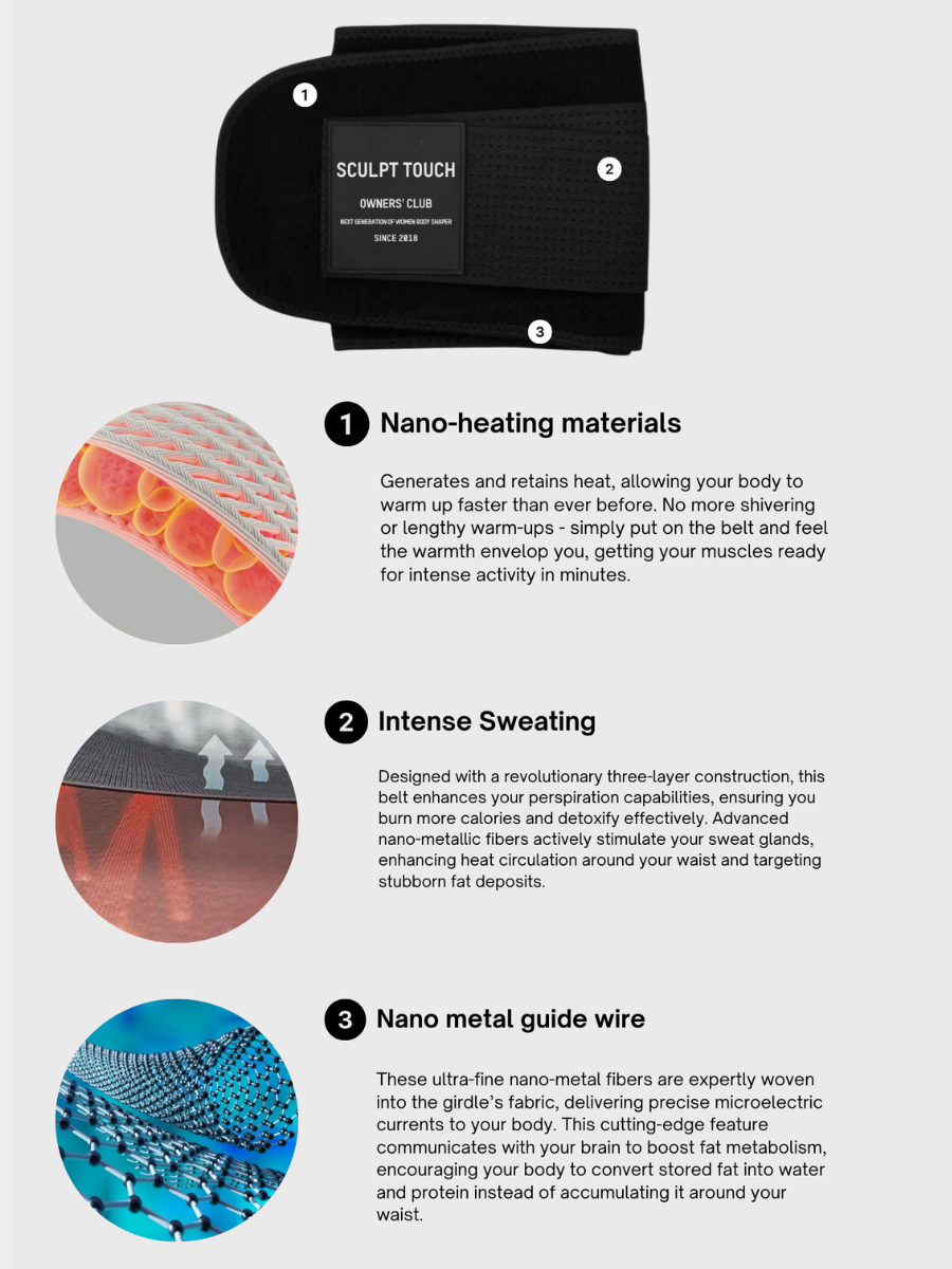 Ceinture de sudation Coreheat