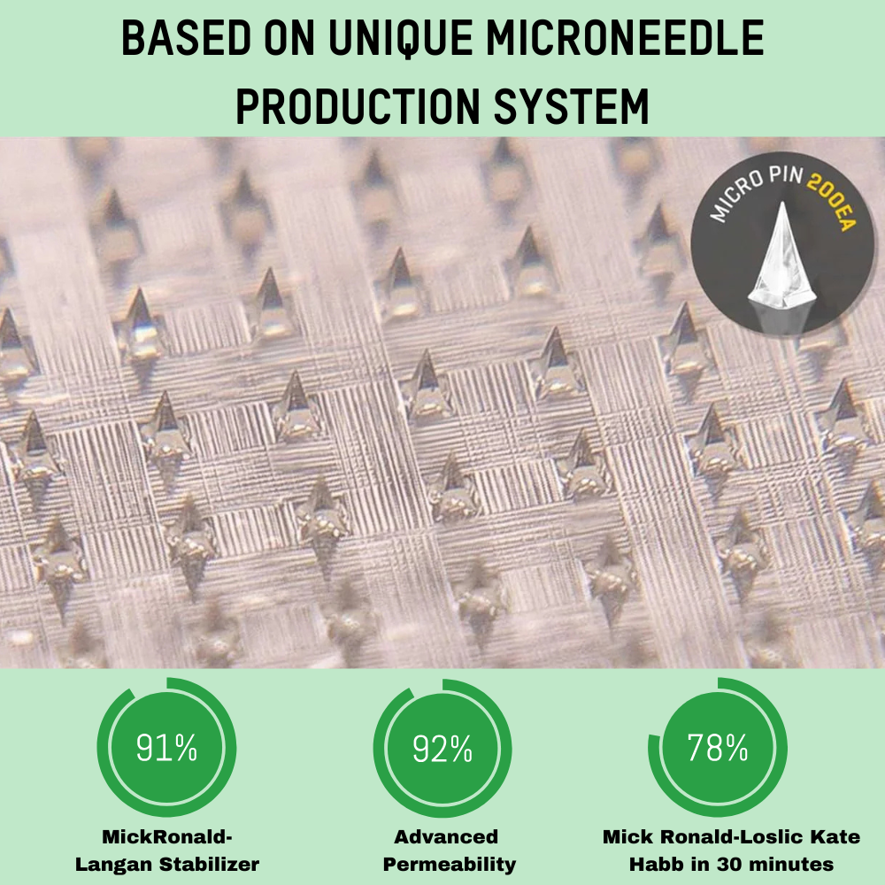 Glpi Needles GLP-1 Nano-Mikronadelpflaster