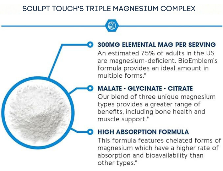 Triple Magnesium Complex (Glycinate, Malate, Citrate)